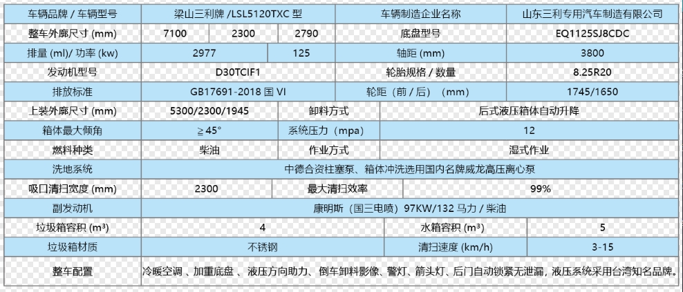 三利（福瑞卡F7）滾掃式洗掃車